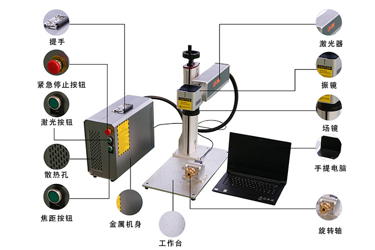 分體式光纖激光打標(biāo)機示意圖
